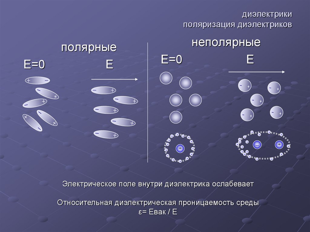 Полярные диэлектрики картинки