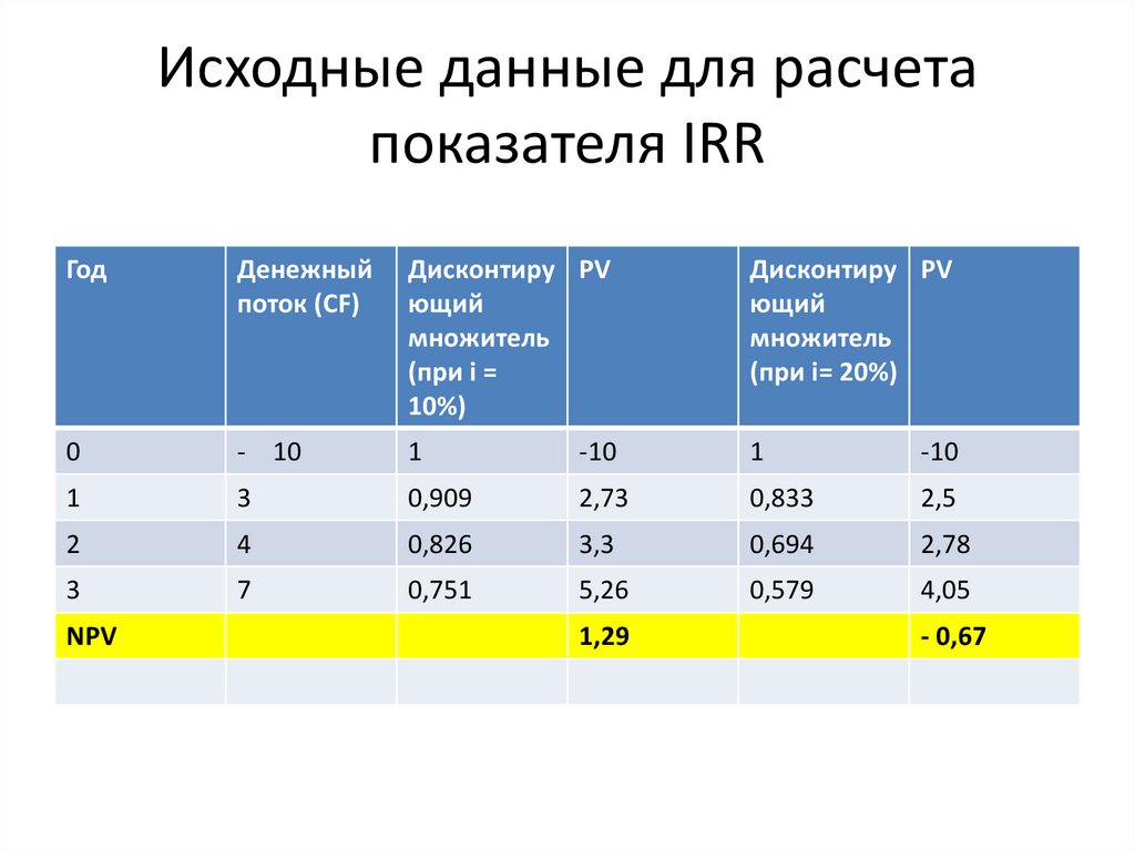 Статистическая и динамическая