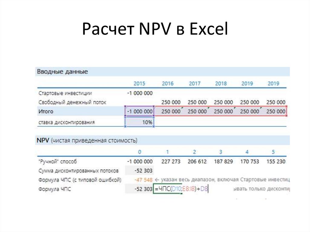 Расчет npv проекта онлайн