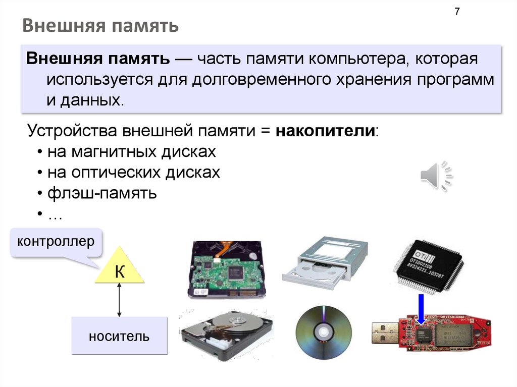 Внешние накопители информации презентация