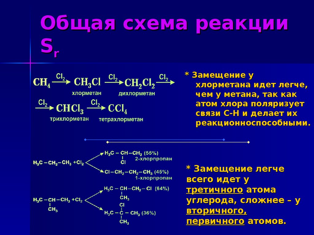 Реакция называется реакцией замещения. Хлорметан. Схема реакции. Метан в хлорметан реакция. Схемы всех реакций.