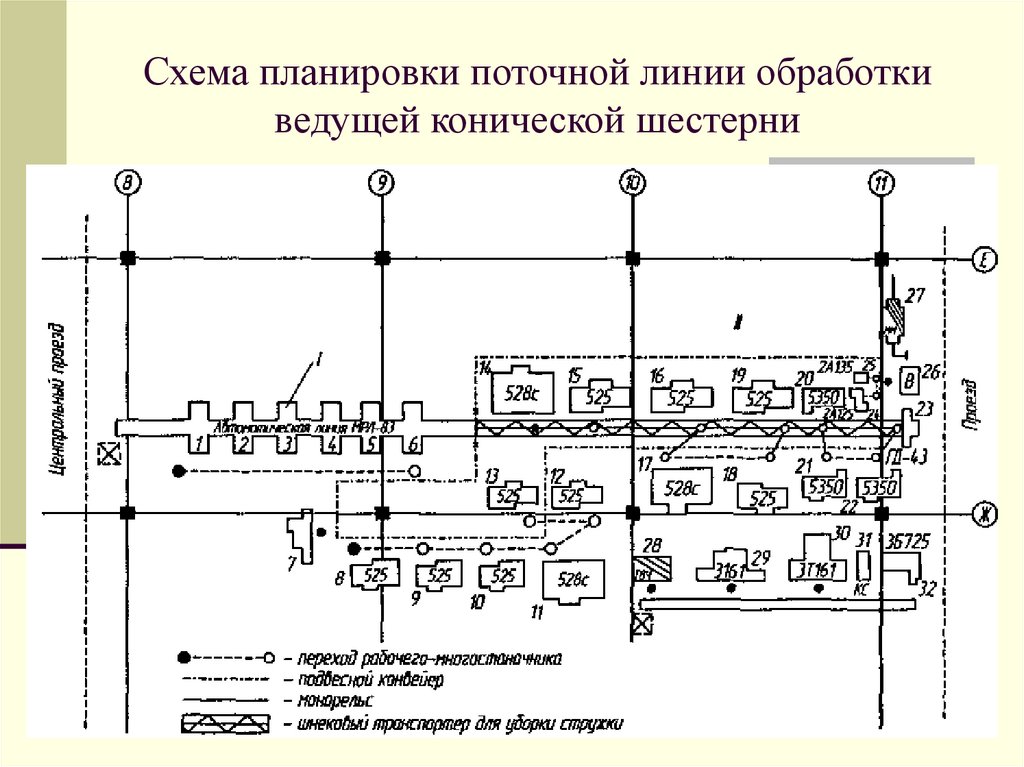 Поточная схема это - 85 фото