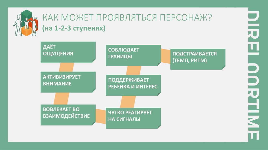 КАК МОЖЕТ ПРОЯВЛЯТЬСЯ ПЕРСОНАЖ? (на 1-2-3 ступенях)