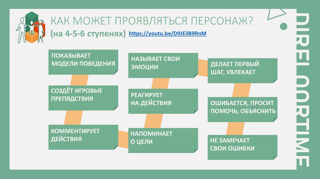 КАК МОЖЕТ ПРОЯВЛЯТЬСЯ ПЕРСОНАЖ? (на 4-5-6 ступенях)