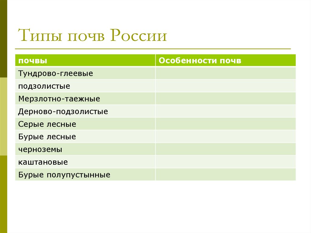 Почва особое природное образование презентация 8 класс пятунин