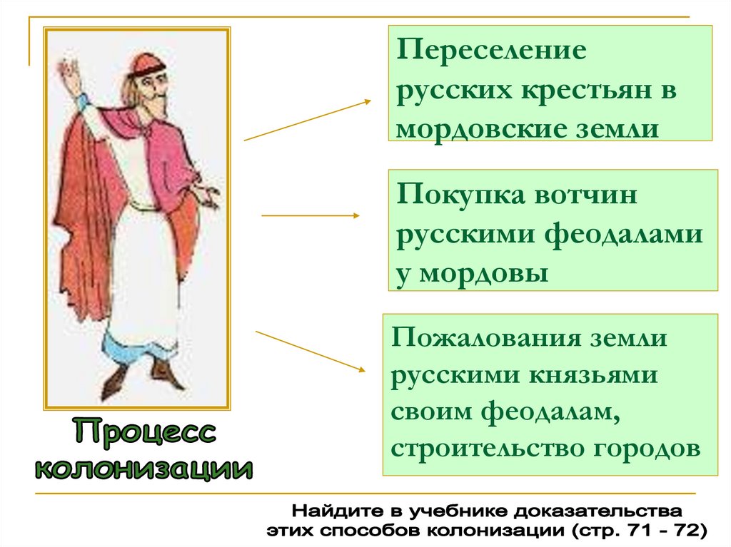 Переселение русских крестьян в мордовские земли