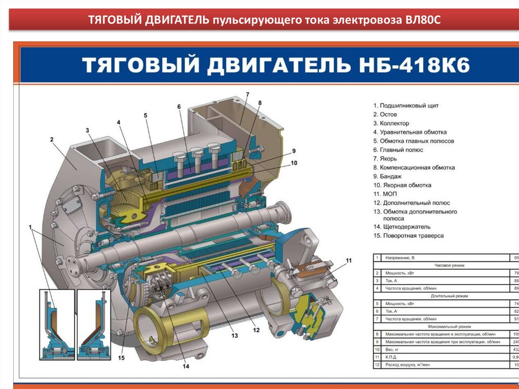 Тяговый ток электровоза. Конструкция тягового электродвигателя НБ-418к6. Тяговый двигатель НБ-418к6. Тяговый электродвигатель электровоза НБ-418. Подшипниковые щиты Тэд НБ 418к6.
