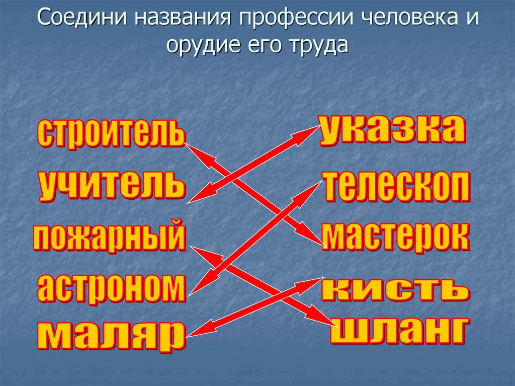 Соедини названия профессии человека и орудие его труда