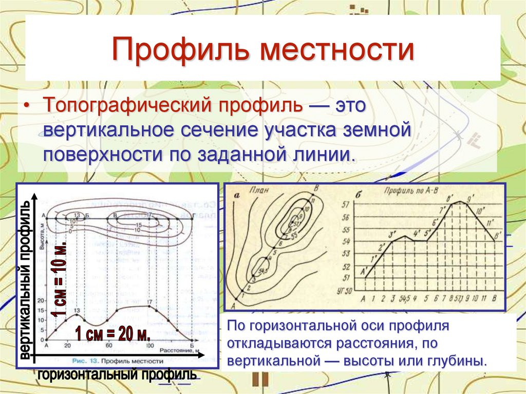 Изображение на плане неровностей. Построение гипсометрического профиля по топографической карте. Построение профиля местности по топографической карте. Профиль рельефа местности. Построение профиля местности по топографической.