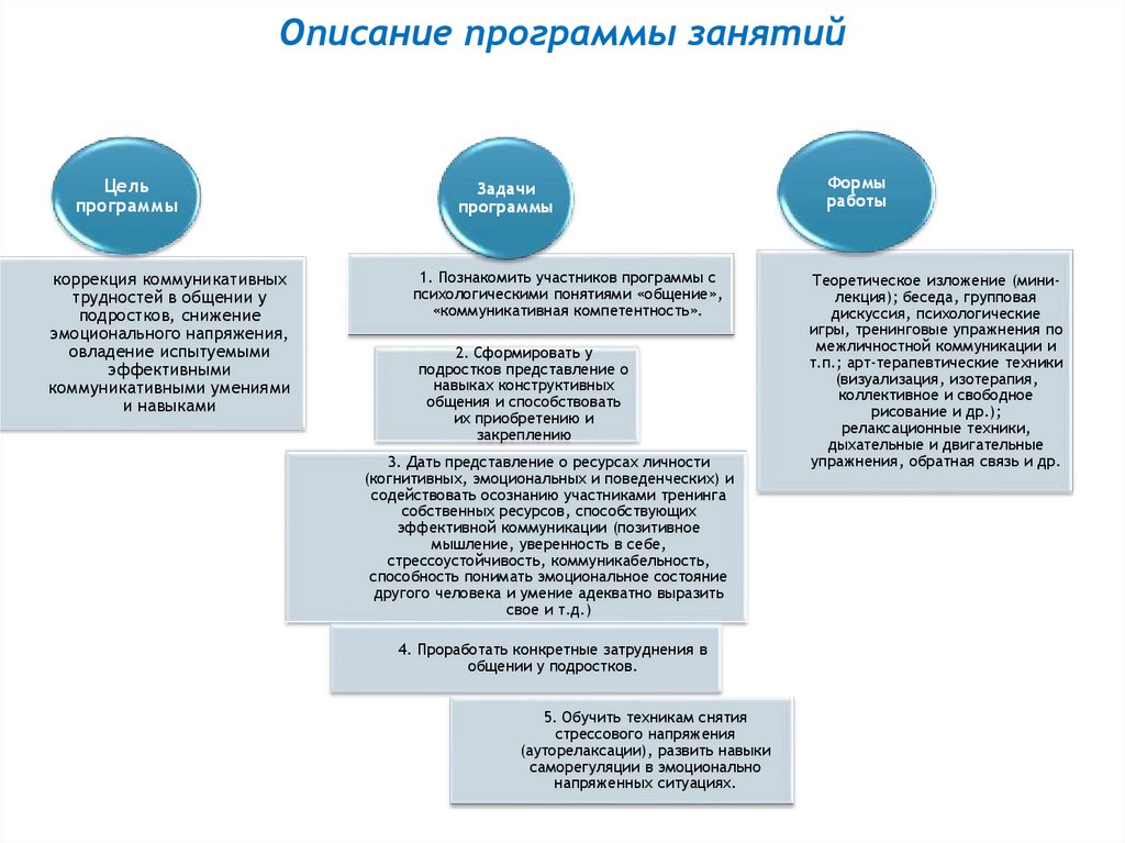 Коррекция коммуникации