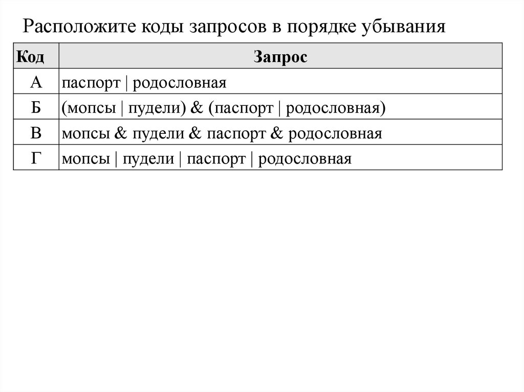 Родословная паспорт проекта