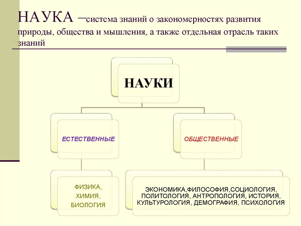 Система знание жизни. Наука это система знаний. Наука как система знаний. Наука Обществознание 8 класс. Наука в современном обществе 8 класс Обществознание.