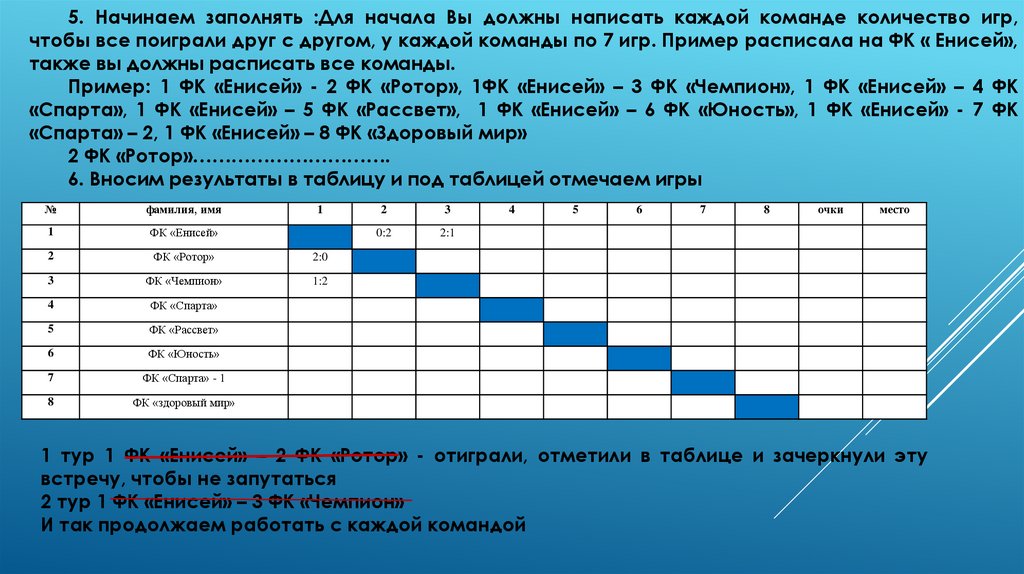 Результаты спортивных соревнований таблица