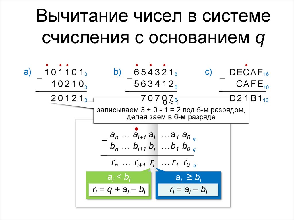 Вычитаемые числа