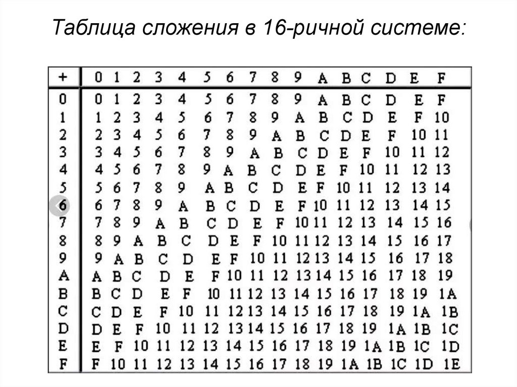 Алфавит 158 ричной системы счисления