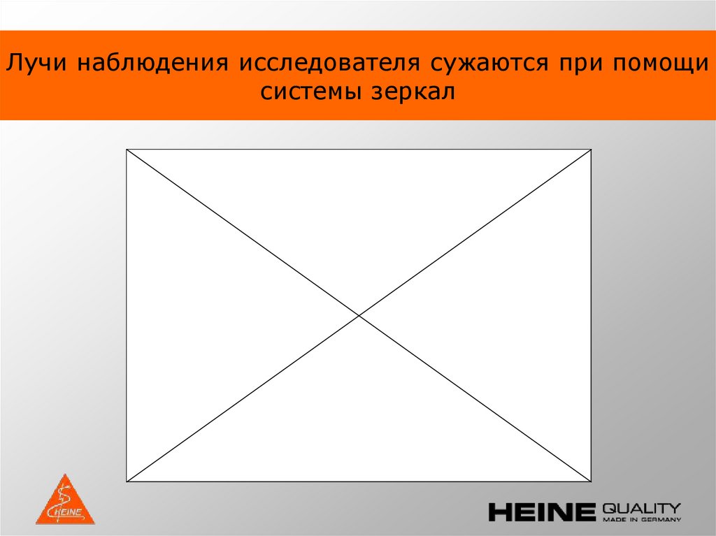Лучи наблюдения исследователя сужаются при помощи системы зеркал