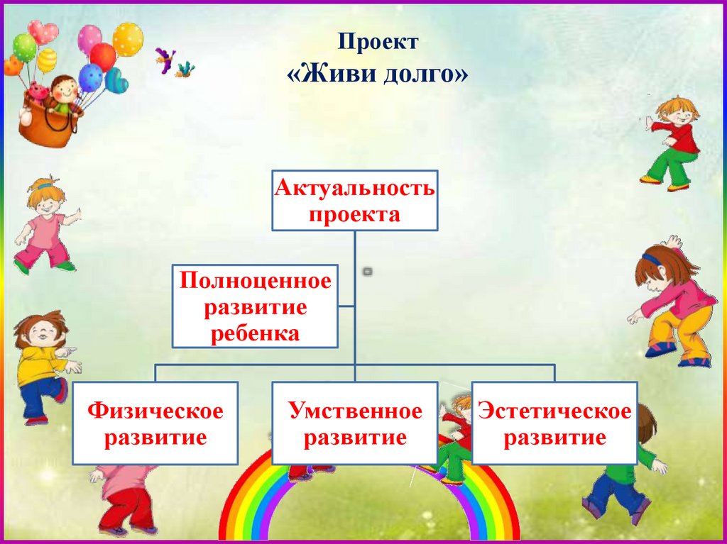 Презентация долго открывается