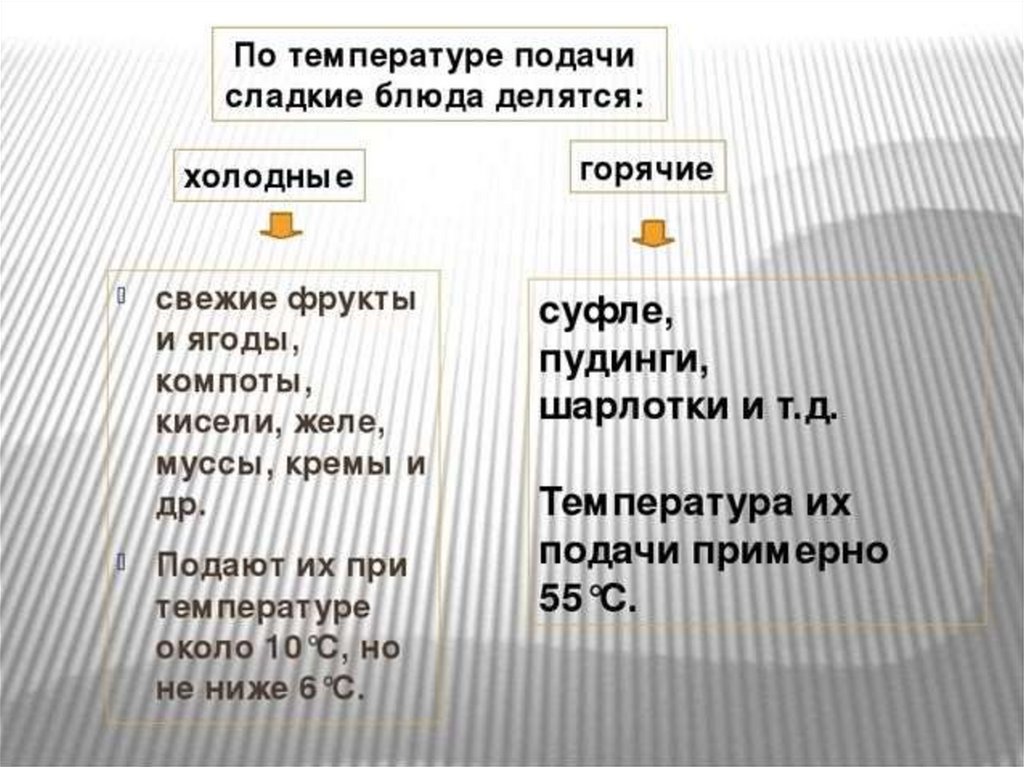 Какая температура подачи блюд. Температура подачи блюд. Температура подачи горячих блюд. Температура подачи сладких блюд. При температуре подачи сладкие блюда делятся на.