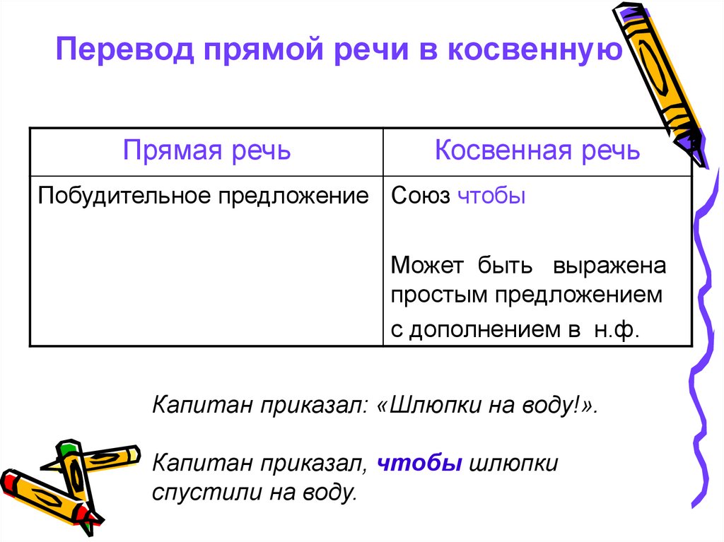 Как перевести прямую речь в косвенную