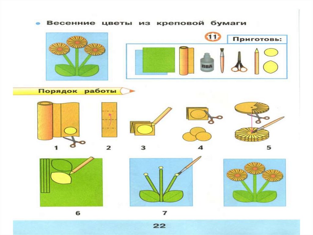 Весенние цветы 4 класс технология презентация