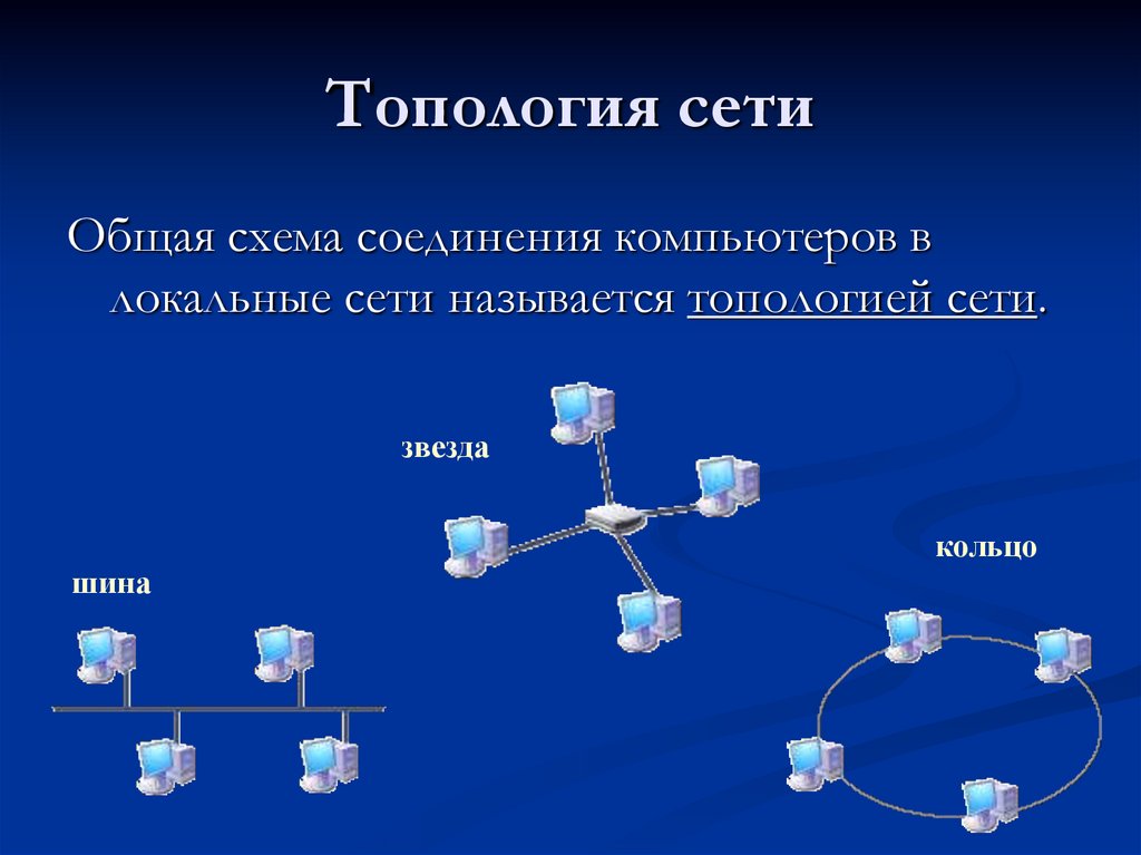 Как называется логическая схема соединения компьютеров каналами связи