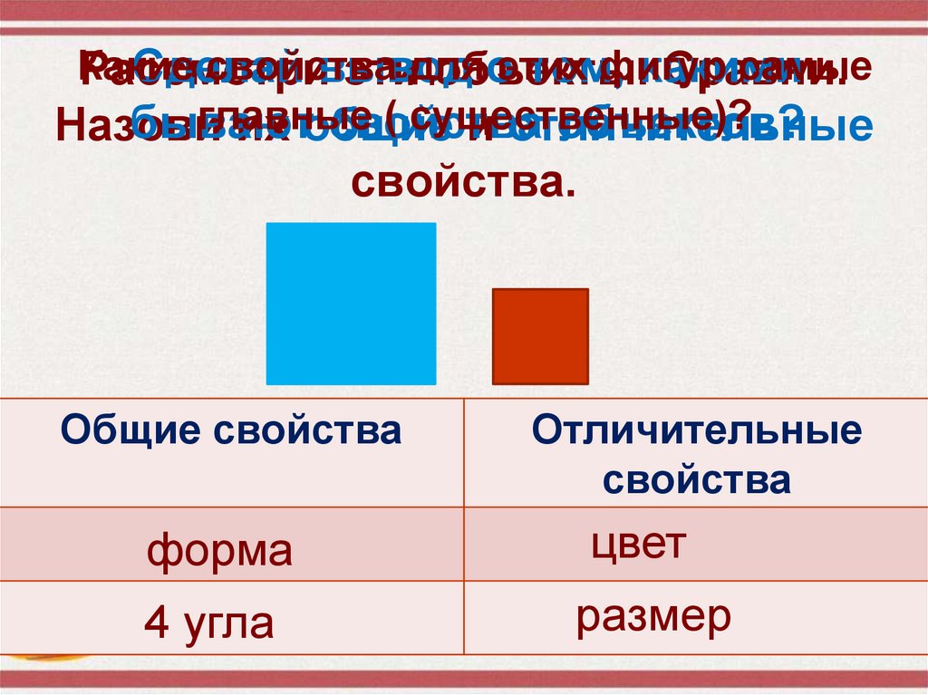 Основные характеристики презентации