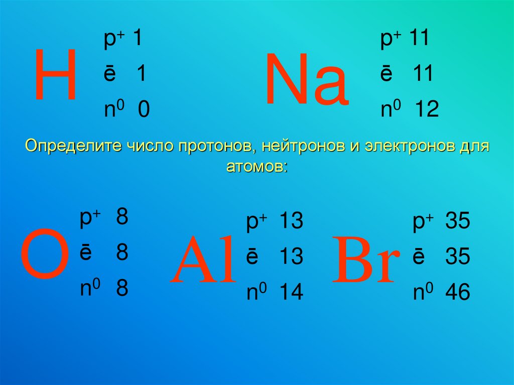 Количество нейтронов в атоме фосфора. Как определить количество электронов. Как определить число электронов. Как найти число электронов у элемента. Нахождение числа протонов нейтронов и электронов.