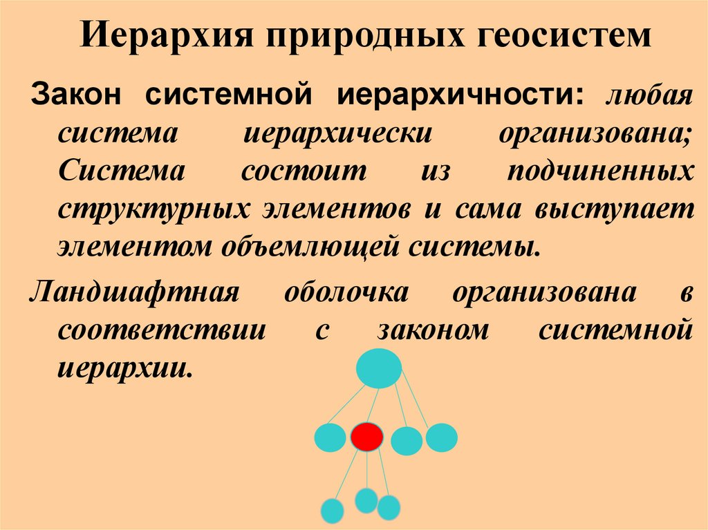 Иерархия в презентации