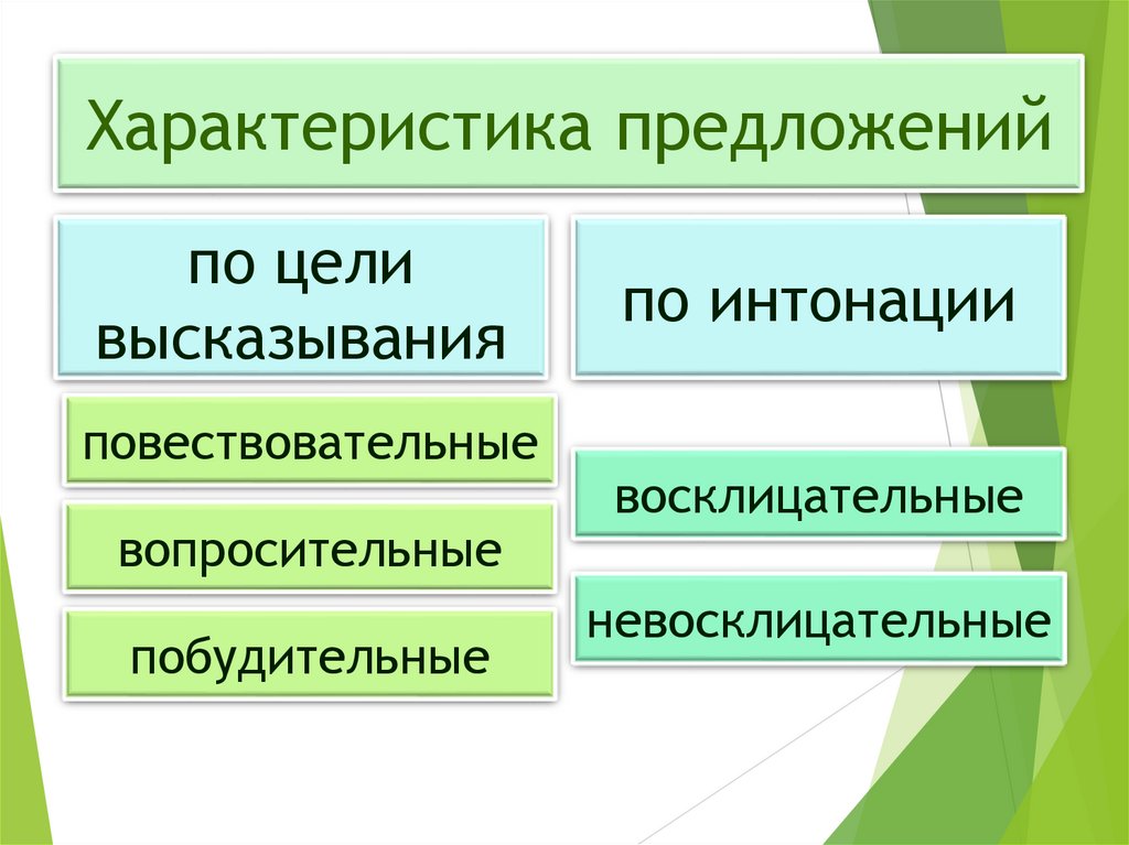 Форма и значение предложения