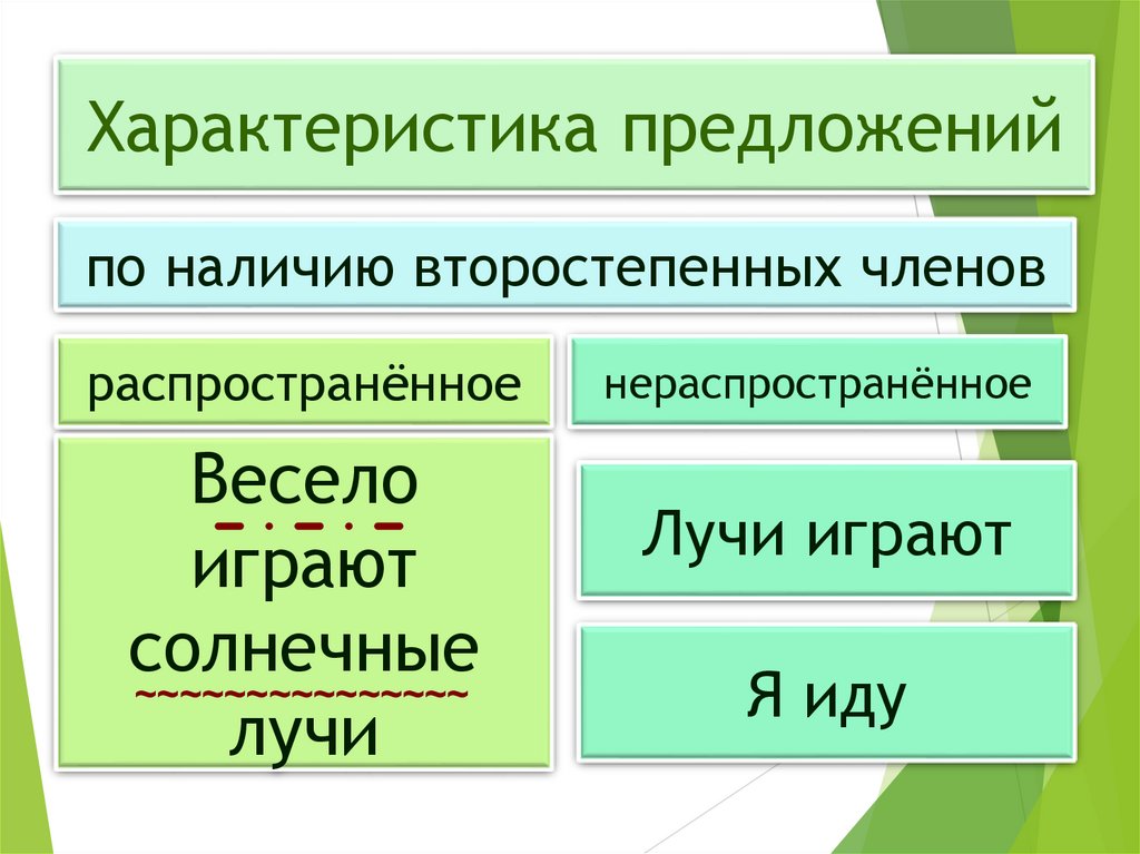 Какие предложения являются осложненными но нераспространенными