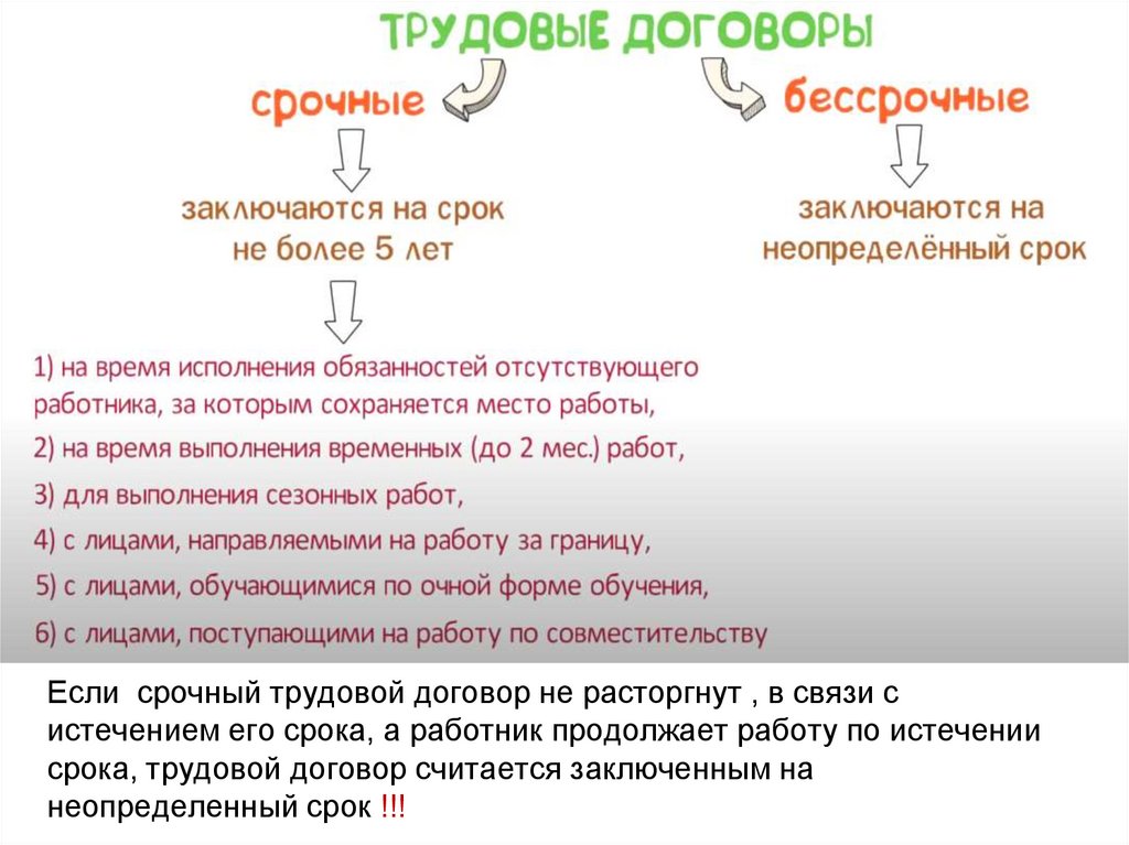 По истечении срока договора