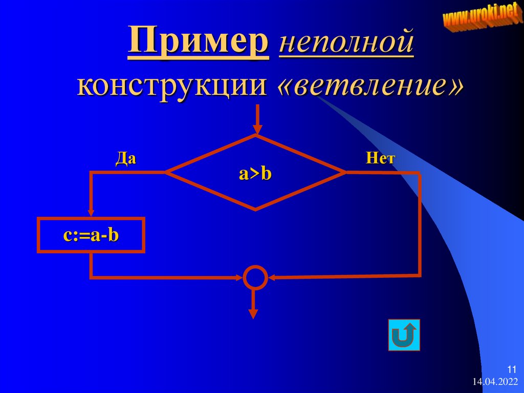 Конструкция ветвления пример. Неполное ветвление блок схема. Ветвление примеры. Неполное ветвление примеры. Неполная форма ветвления примеры.