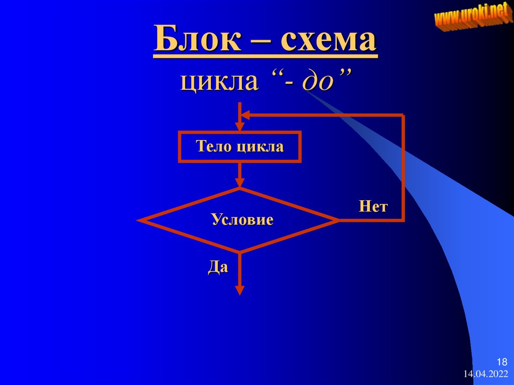 Цикл до блок схема