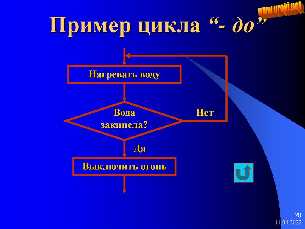 Цикл после пример. Пример цикла. Алгоритм с ветвлением вскипяти воду. Образцовые циклы. ASM цикл.