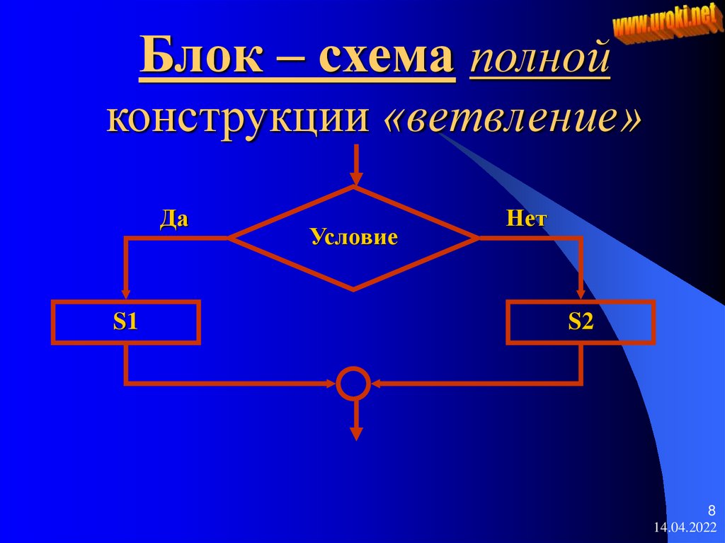 Выбрать типы алгоритмических конструкций цикл следование развилка ветвление блок схема словесный