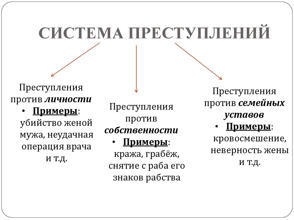 Уголовное право в странах Древнего Востока - online presentation