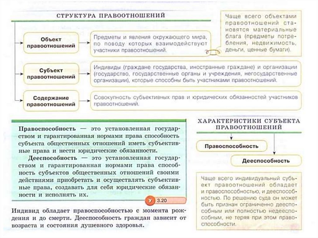 Субъекты подлежащие государственной регистрации