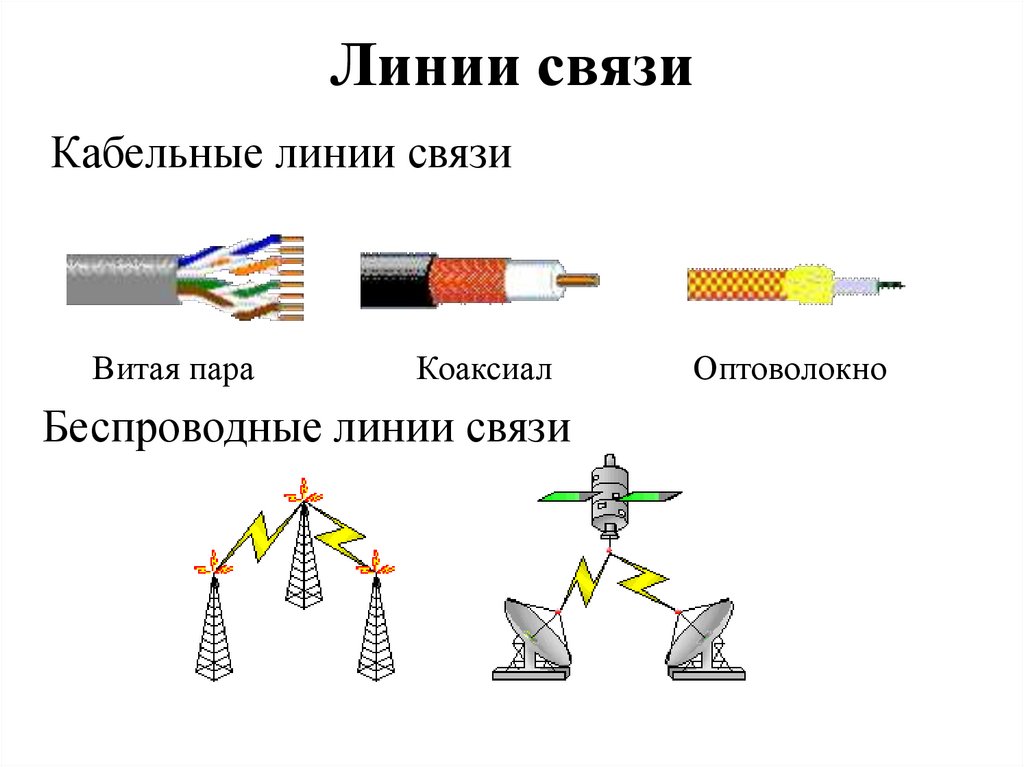 Измерение линий связи. Каналы связи кабельные каналы витая пара коаксиальный кабель. Кабельные линии витая пара коаксиальный кабель оптоволоконные. Кабельные линии связи схема. Коаксиальный кабель это кабельный канал связи.