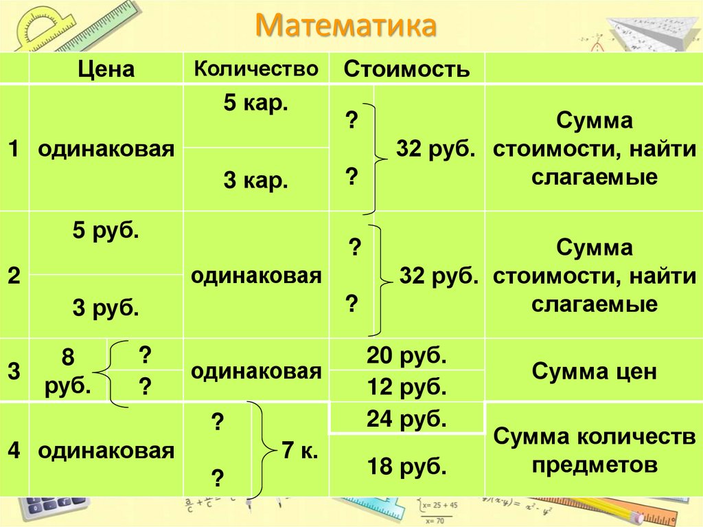 Задачи на пропорциональное деление 4 класс презентация