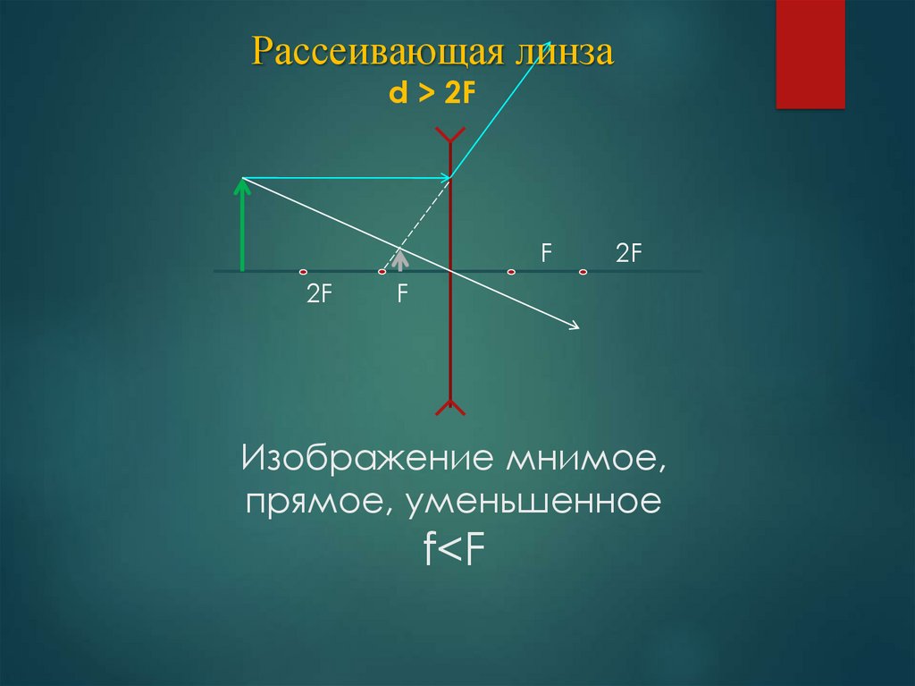 Действительное мнимое уменьшенное увеличенное изображение