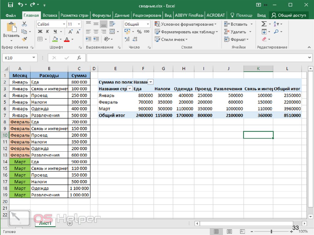 Excel пошаговая инструкция. Как вставить сводную таблицу в excel. Сводная таблица в эксель для чайников. Как создать сводную таблицу в excel пошаговая. Сводная таблица в экселе пошаговая.