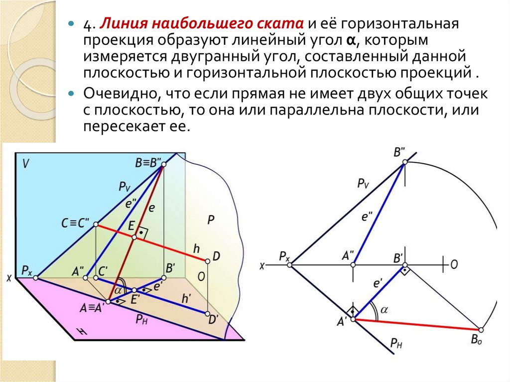 Горизонталь плоскости