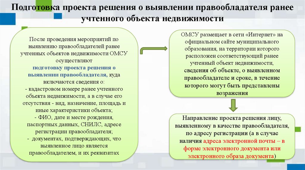 Дорожная карта наполнение единого государственного реестра недвижимости необходимыми сведениями