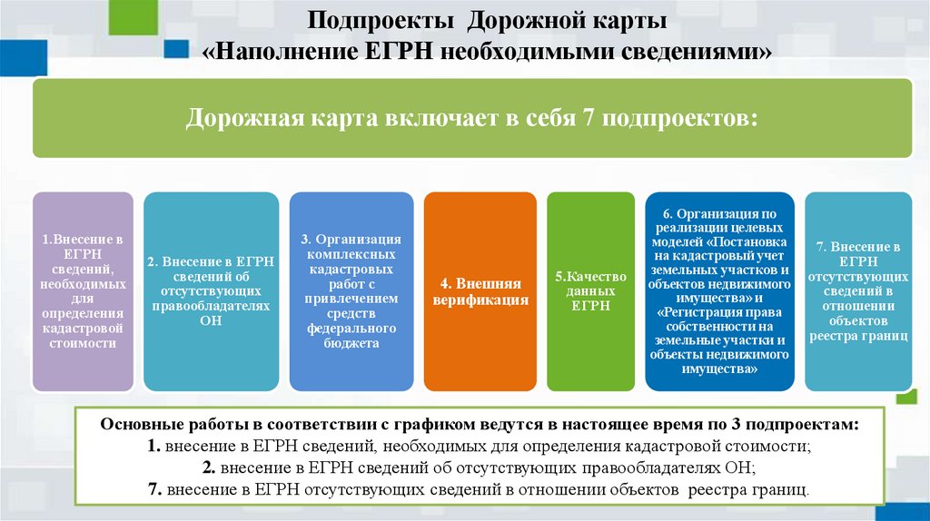 Дорожная карта строительства объекта