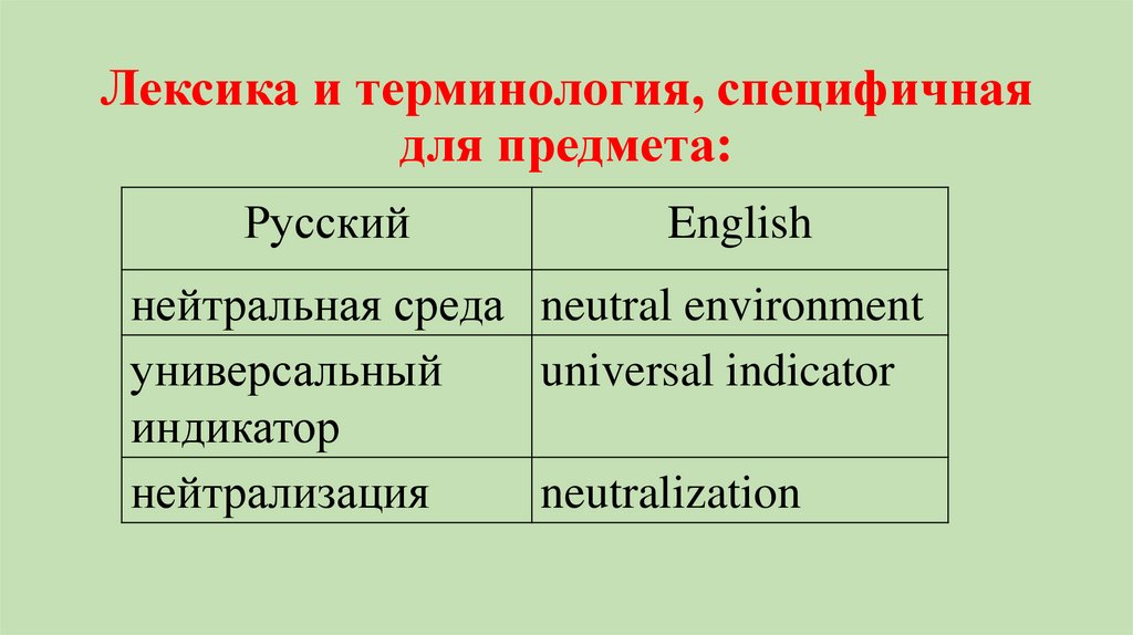 Презентация реакция нейтрализации 8 класс