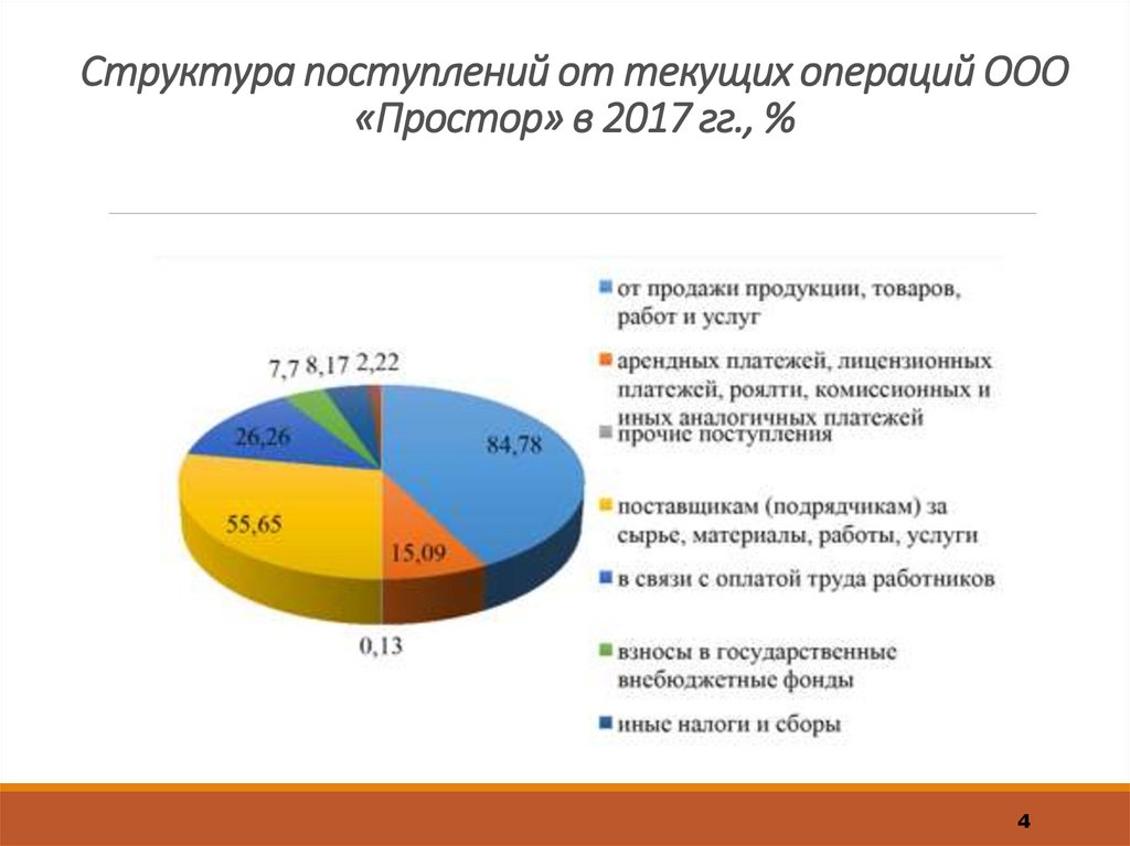 Анализ денежных переводов