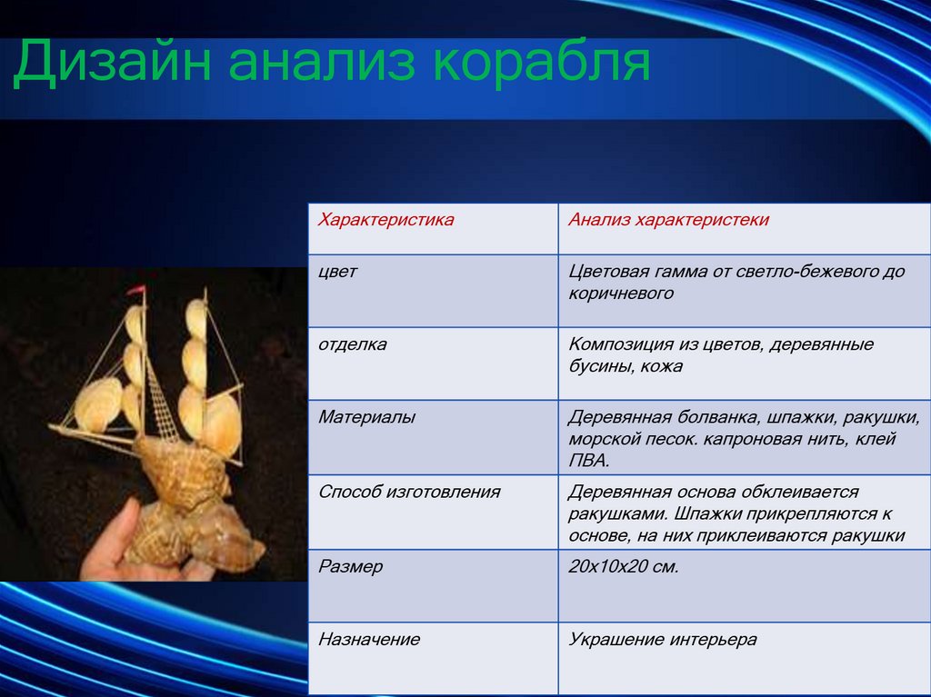 Дизайн анализ корабля