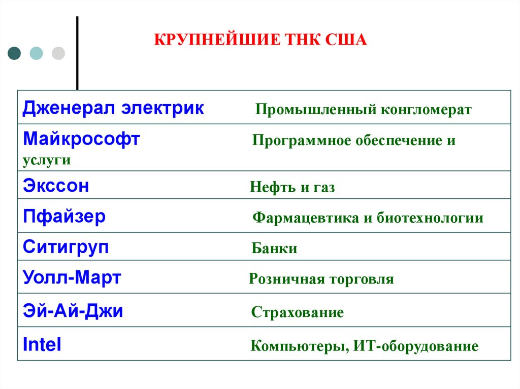 Крупнейшие тнк 2023