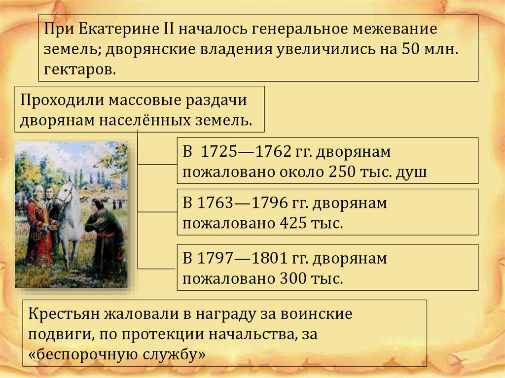 Структура российского общества при екатерине 2