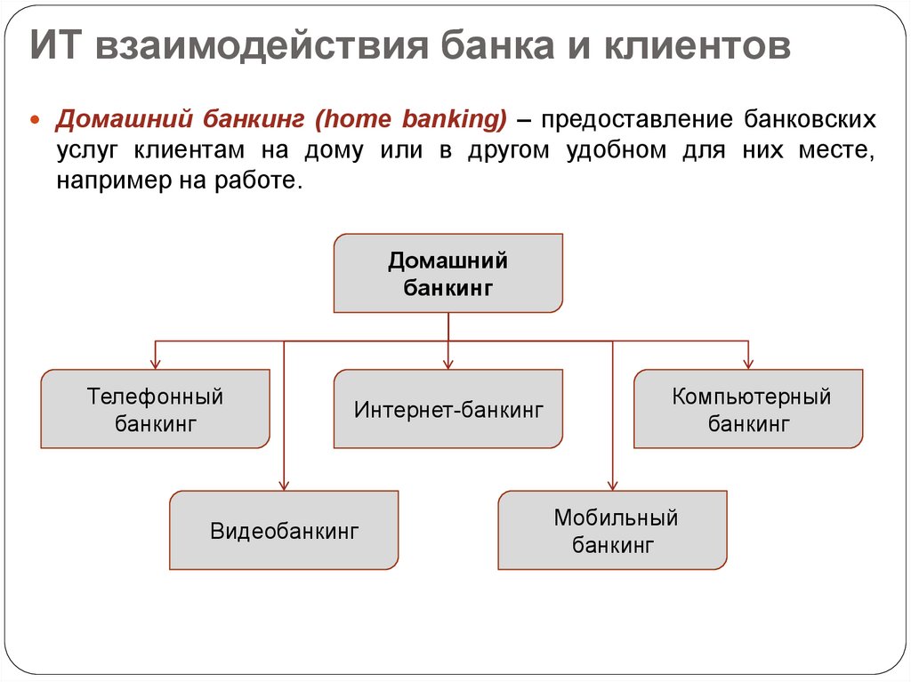 Информационные услуги банков. Взаимодействие банка. Взаимодействие банка с клиентом. Взаимоотношения банка и клиента. Схема взаимодействия клиента и банка.